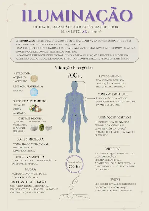 Frequencias_Emocionais_Kit.pdf-3.webp