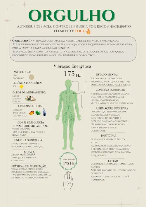 Frequencias_Emocionais_Kit.pdf-7.webp